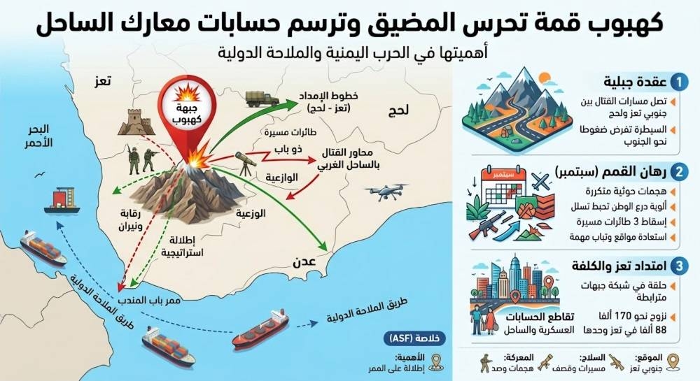كهبوب قمة تحرس المضيق وترسم حسابات معارك الساحل