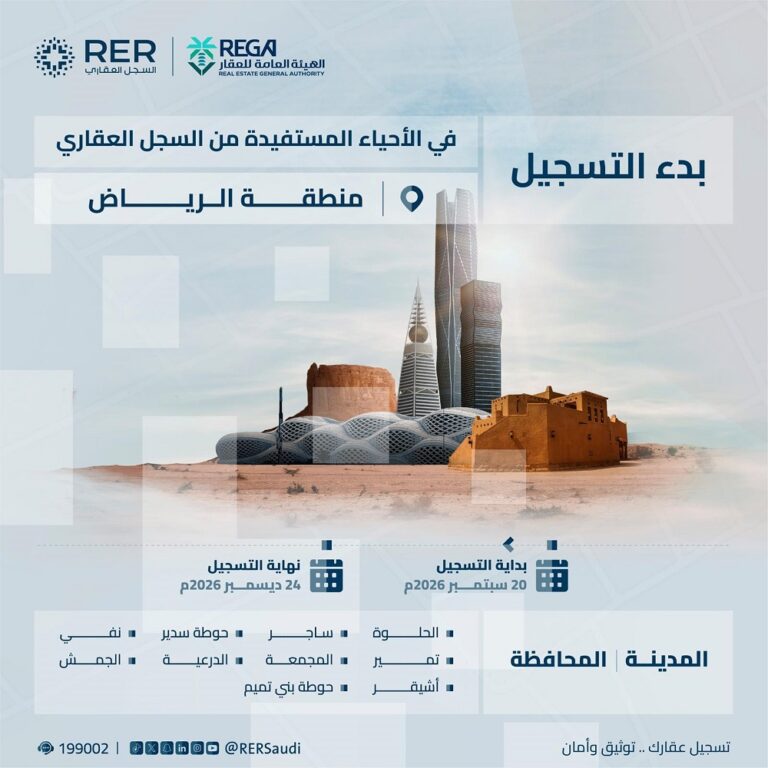“السجل العقاري ” يبدأ التسجيل العيني في مناطق الرياض والقصيم والشرقية ومكة  والمدينة
