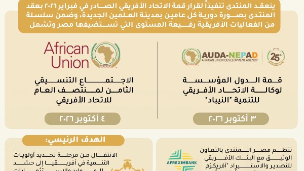 مصر تستضيف سلسلة من الفعاليات الإفريقية رفيعة المستوى بالعلمين الجديدة