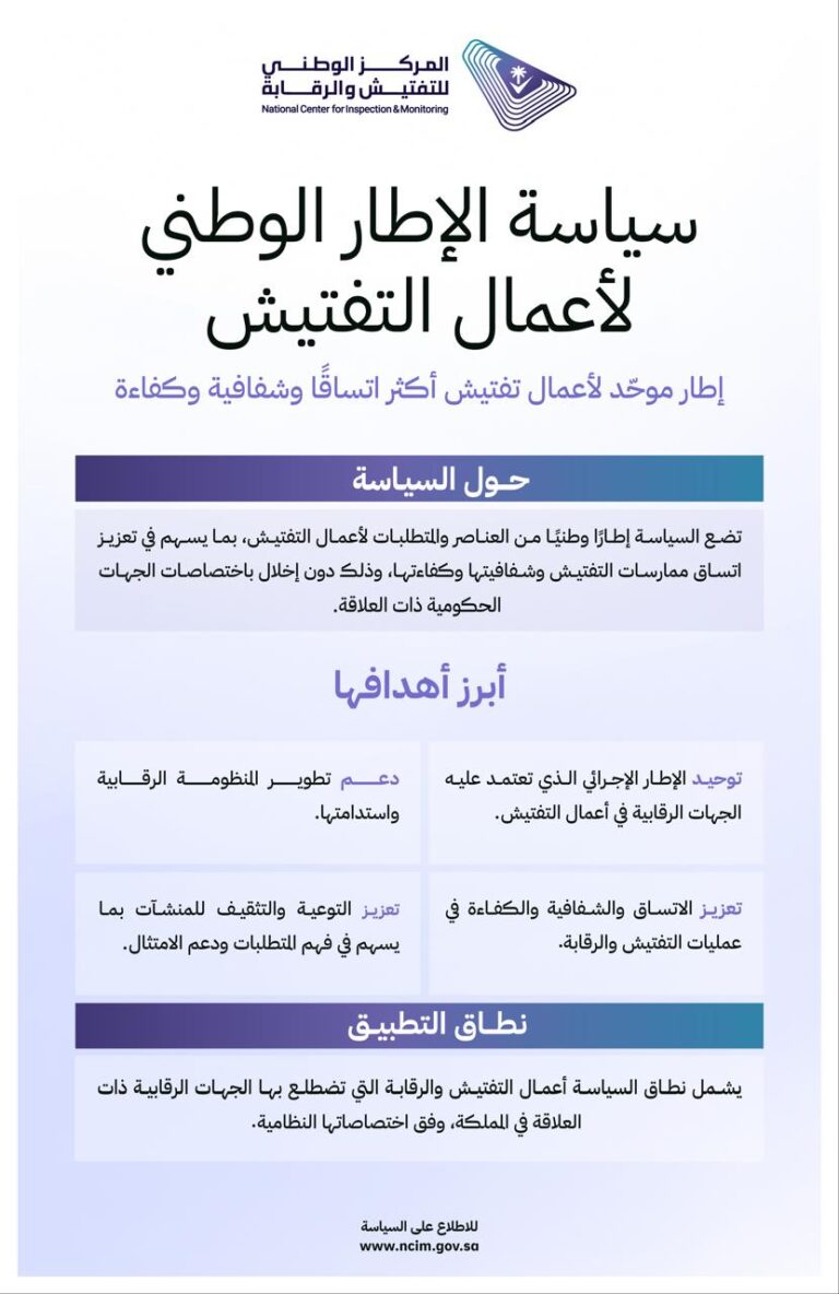 إصدار إطار وطني لتوحيد ممارسات التفتيش وتعزيز الامتثال
