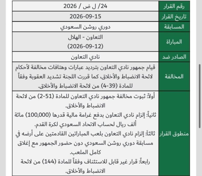 «الانضباط» تعاقب التعاون بإغلاق ملعبه بالكامل في مباراتين