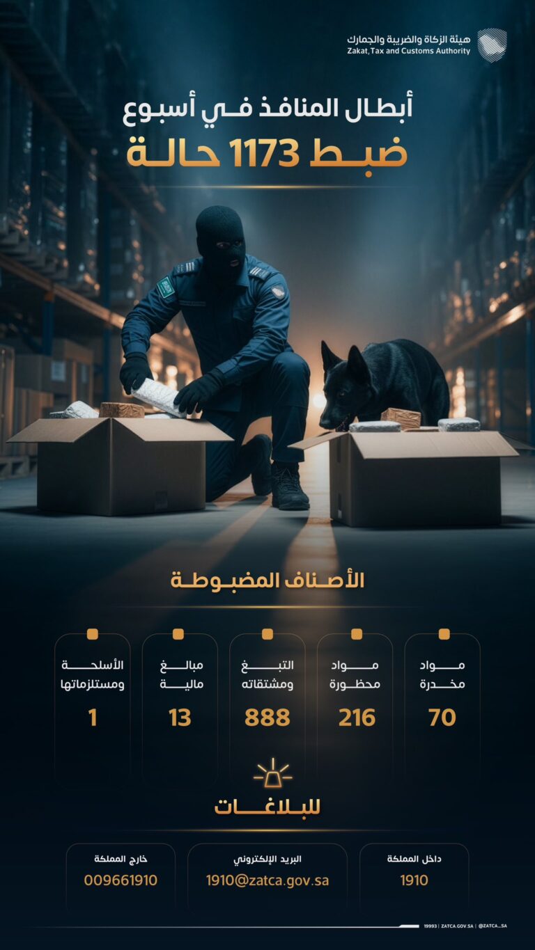 “المنافذ الجمركية” تسجل 1173 حالة ضبط خلال أسبوع
