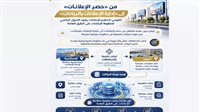 من الإسكندرية إلى أسوان.. “القومي لتنظيم الإعلانات” يقود التحول الرقمي لمنظومة الإعلانات على الطرق العامة