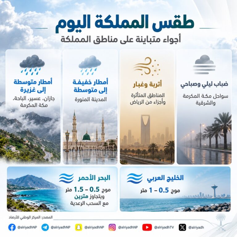 “الأرصاد”: أمطار رعدية غزيرة وسيول متوقعة على جازان وعسير والباحة ومكة