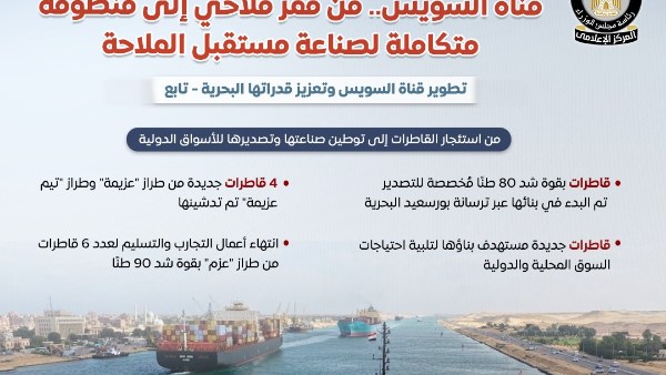 مجلس الوزراء: 3580 سفينة عبرت قناة السويس خلال الربع الثاني من 2026