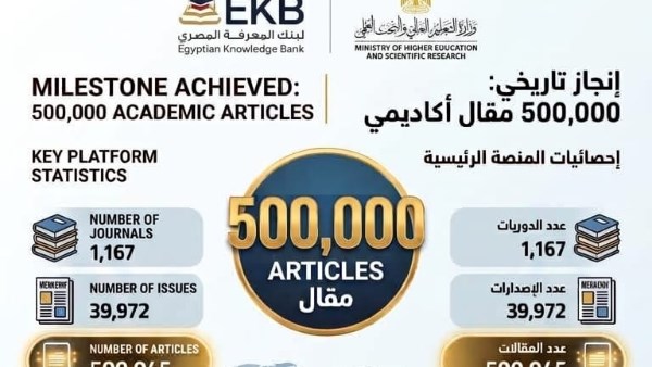 التعليم العالي: نشر 500 ألف مقال علمي عبر منصة بنك المعرفة المصري