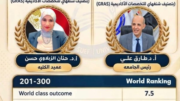 لأول مرة.. إدراج كلية التمريض جامعة بنى سويف ضمن أفضل 300 كلية تمريض عالميا