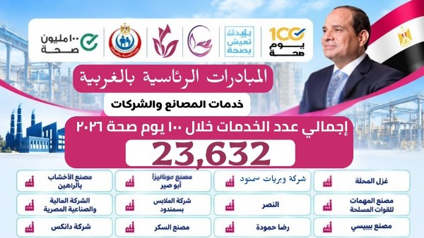 محافظ الغربية يحول مطالب أصحاب المصانع إلى خدمات مباشرة.. 23 ألفا و632 خدمة صحية للعاملين