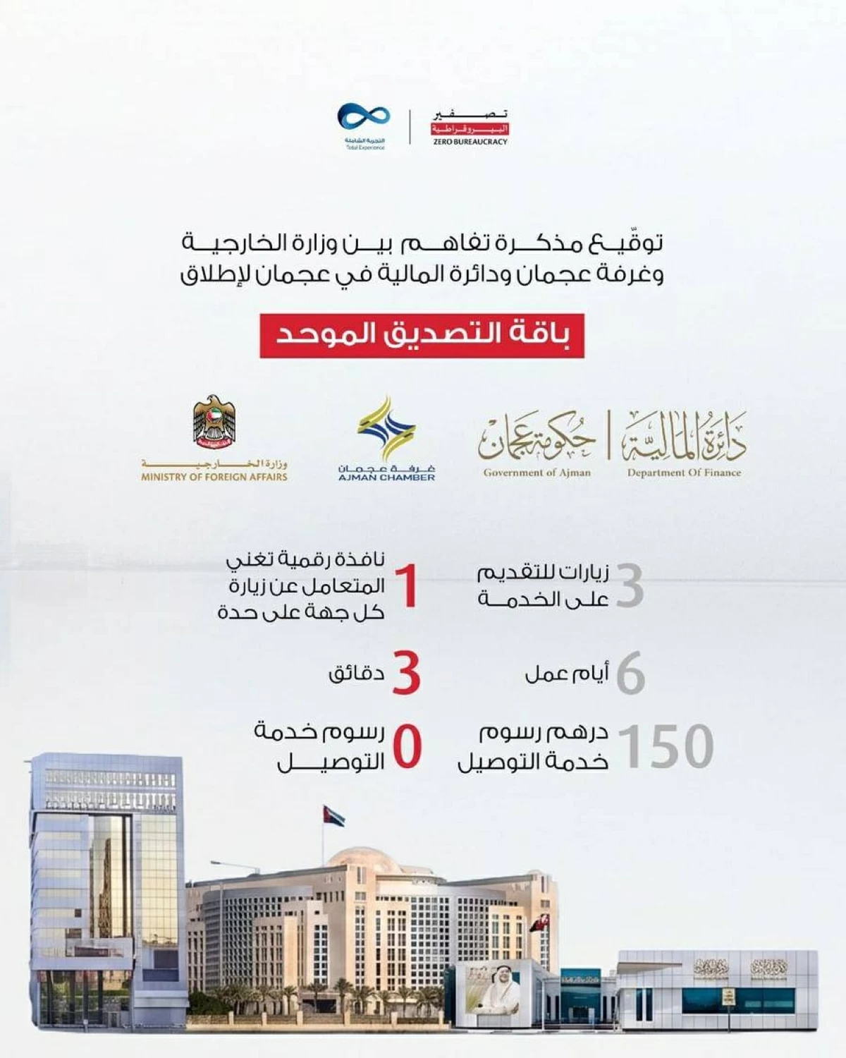 باقة تصديق موحدة لإنجاز مستندات «غرفة عجمان»