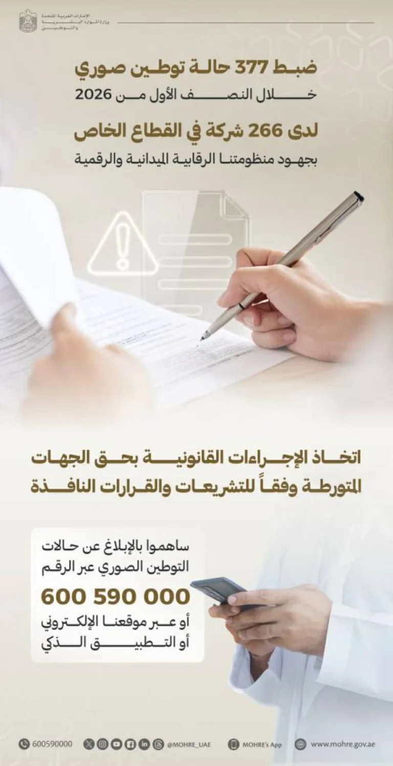الإمارات.. ضبط 377 حاله توطين صوري لدى 266 شركة خاصة خلال النصف الأول 2026