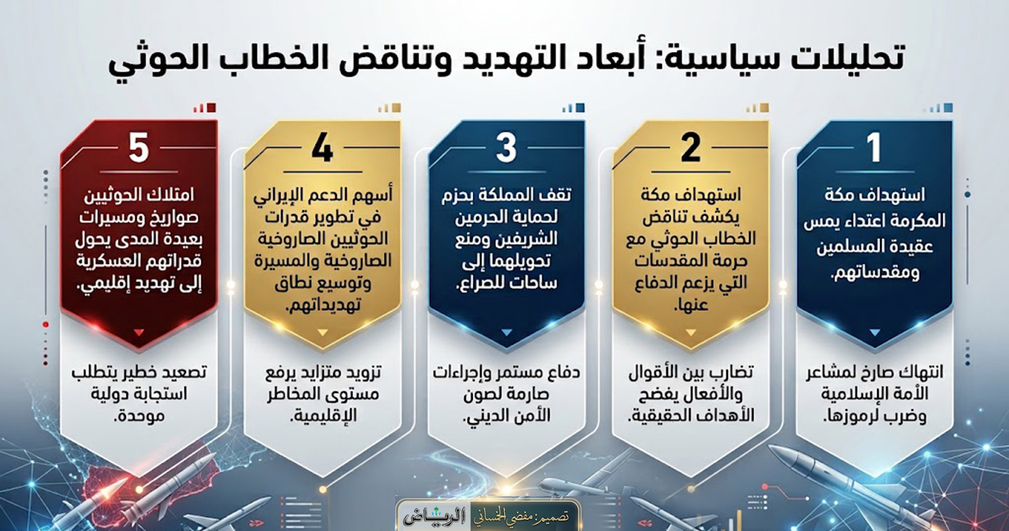إستهداف قبلة المسلمين يكشف مشروع المليشيا الحوثية