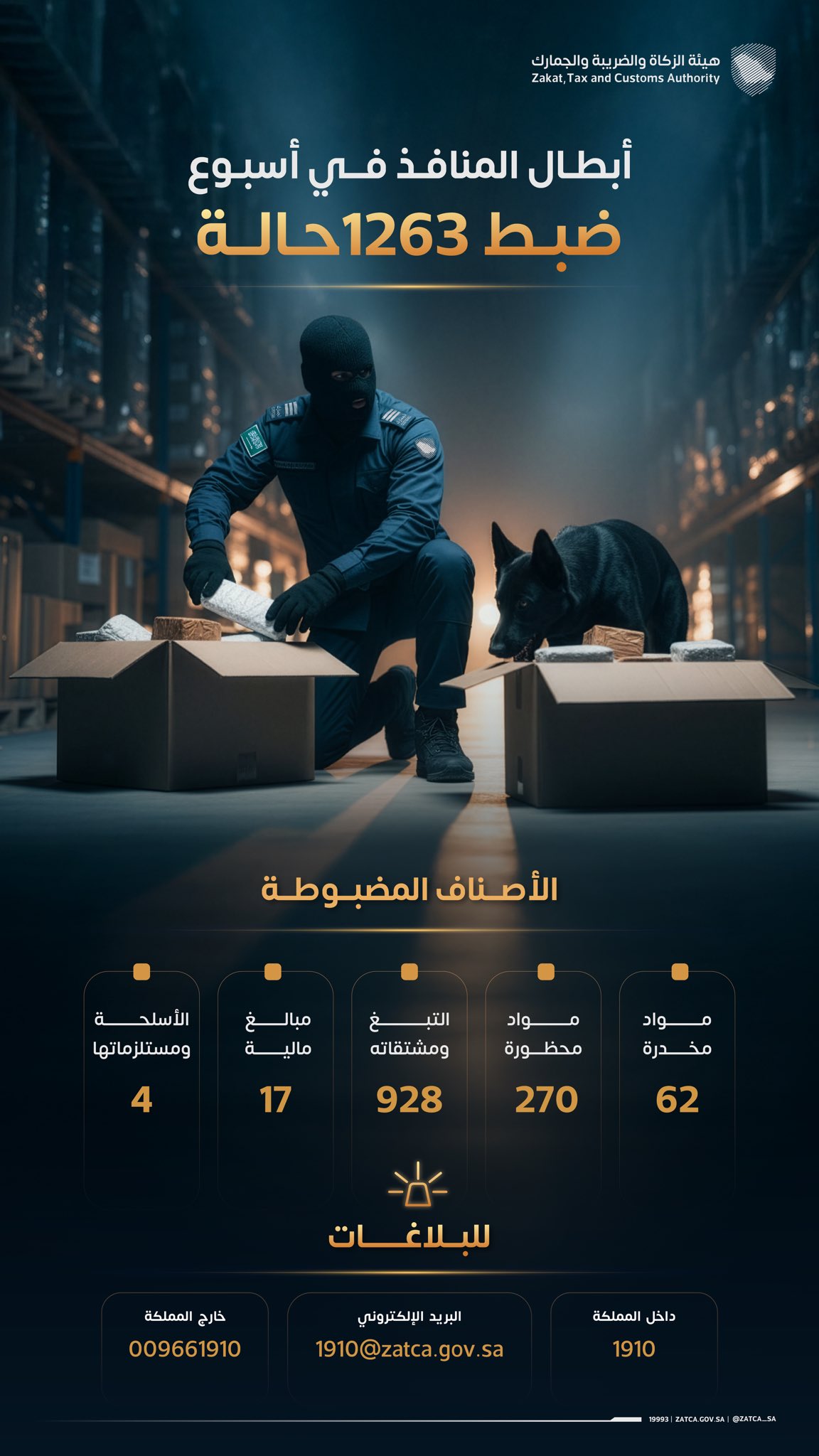 «المنافذ الجمركية» تسجل 1263 حالة ضبط خلال أسبوع