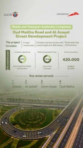 Dubai RTA completes Oud Metha Road and Al Asayel Street development project