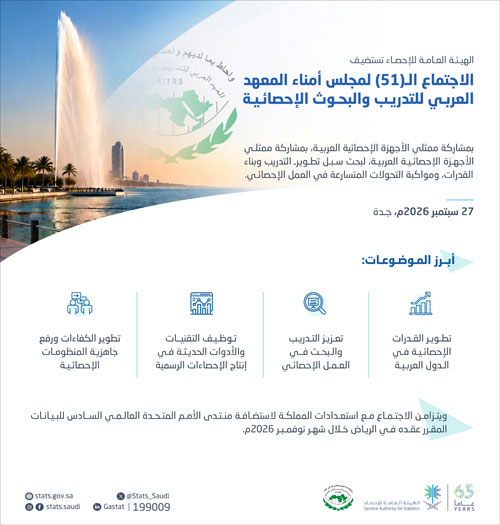 هيئة الإحصاء تستضيف اجتماع مجلس أمناء المعهد العربي للتدريب والبحوث الإحصائية