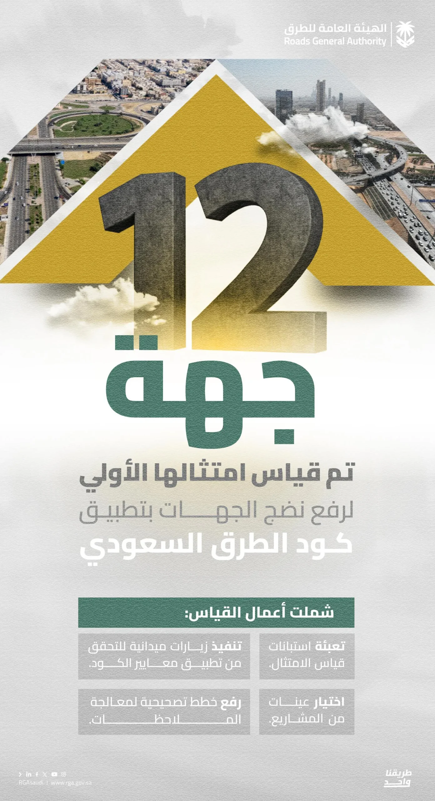 الهيئة العامة للطرق تقيس امتثال 12 جهة لكود الطرق السعودي