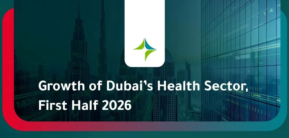 Dubai health facilities rise 7% to 5,931 in first half of 2026 as sector records continued growth