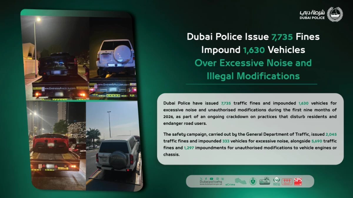 Dubai Police issue 7,735 fines, impound 1,630 vehicles over excessive noise and illegal modifications
