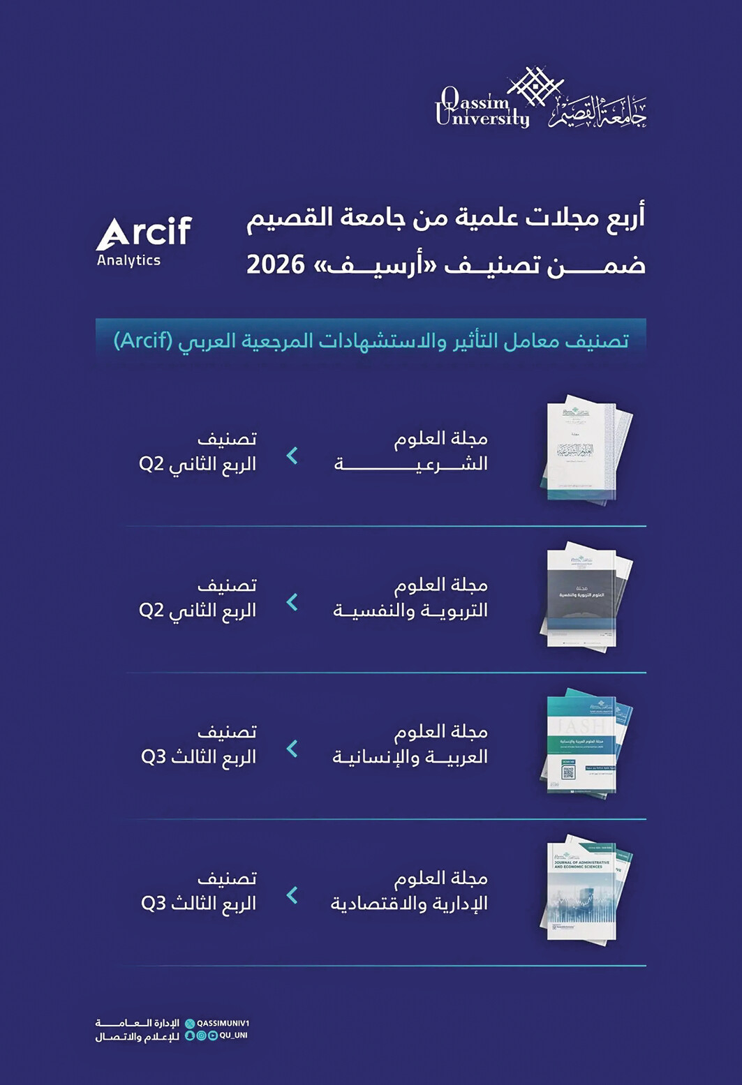 جامعة القصيم.. أربع مجلات علمية ضمن «أرسيف»