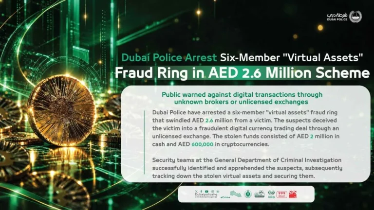 Dubai Police bust six-member virtual assets fraud ring, recover AED2.6 million