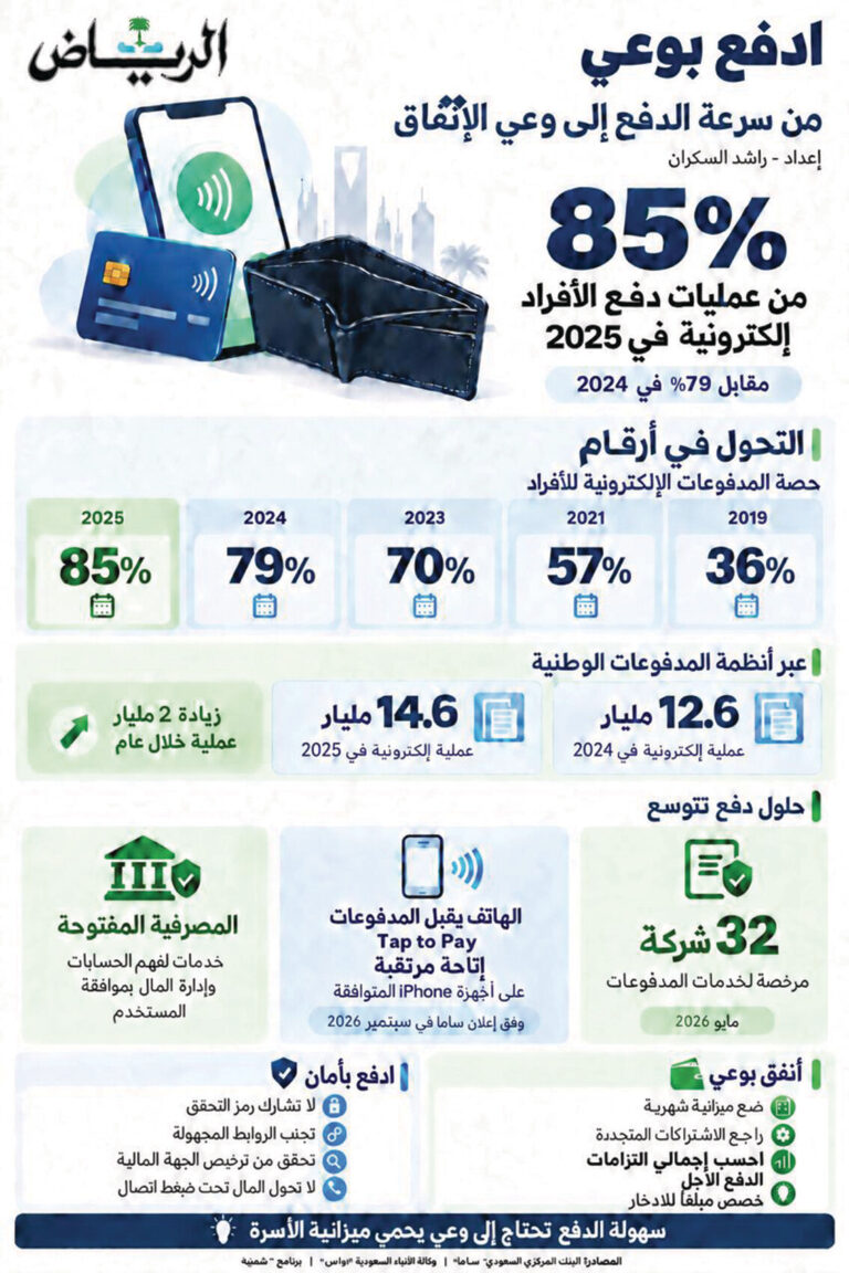 محفـظـة بـلا نـقـود