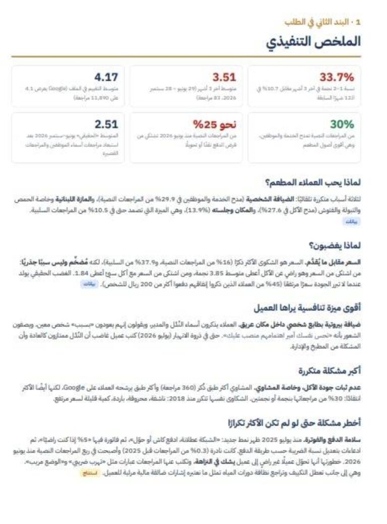 4 نجوم لم تكشف استياء عملاء كرم بيروت قبل التصفية