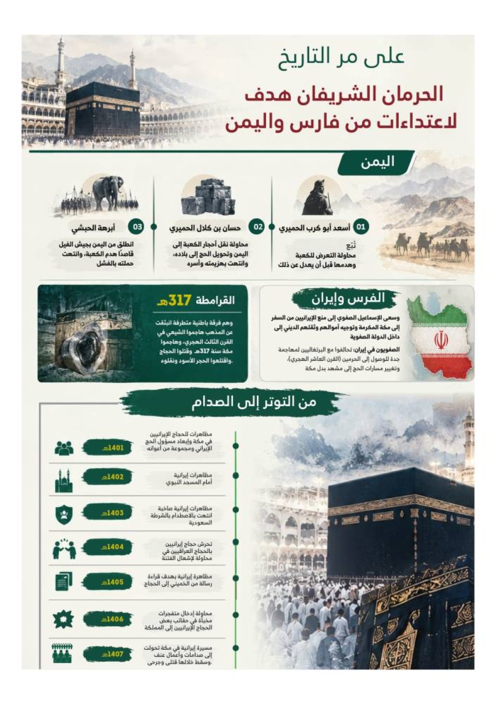 على مر التاريخ.. الحرمان الشريفان هدف لاعتداءات من فارس واليمن