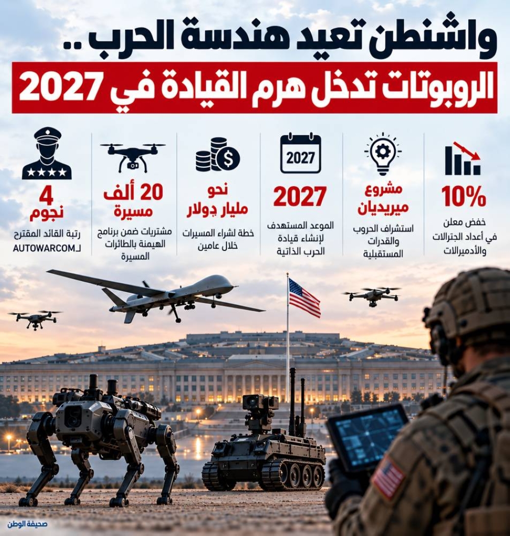 واشنطن تعيد هندسة الحرب والروبوتات تدخل هرم القيادة في 2027