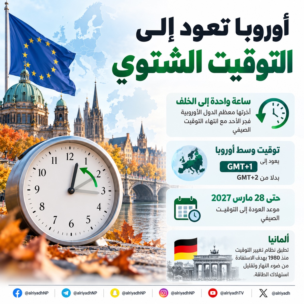 أوروبا تعود إلى التوقيت الشتوي وتأخر الساعات ساعة