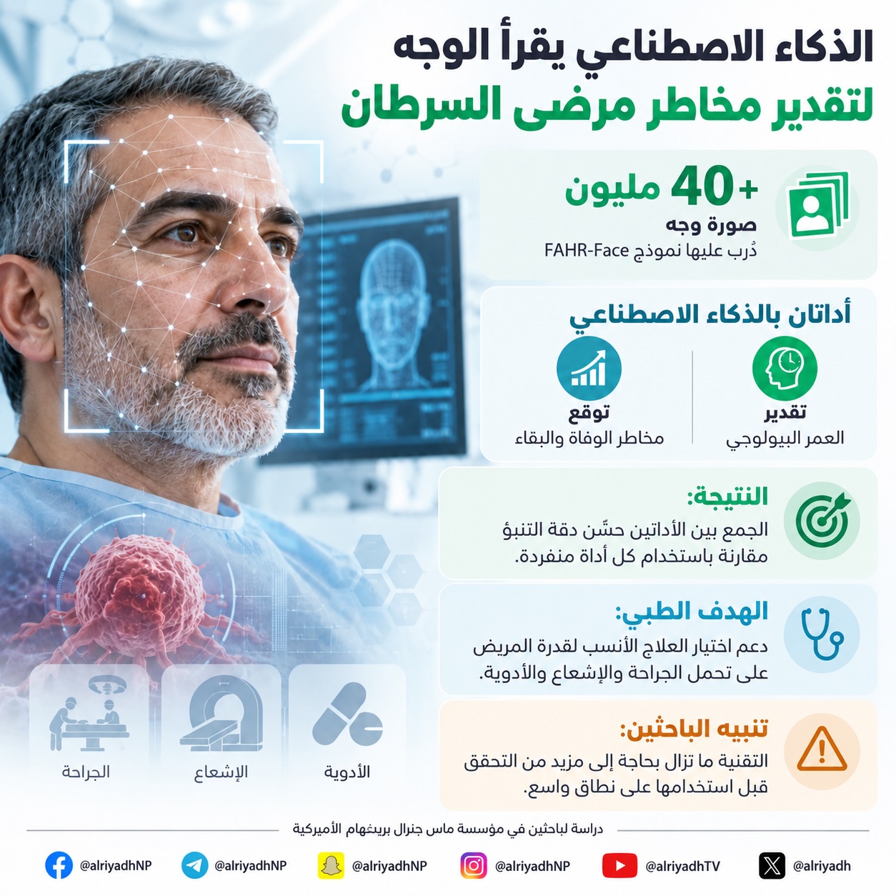 نموذج ذكاء اصطناعي يتنبأ بمخاطر الوفاة لدى مرضى السرطان عبر صور الوجه