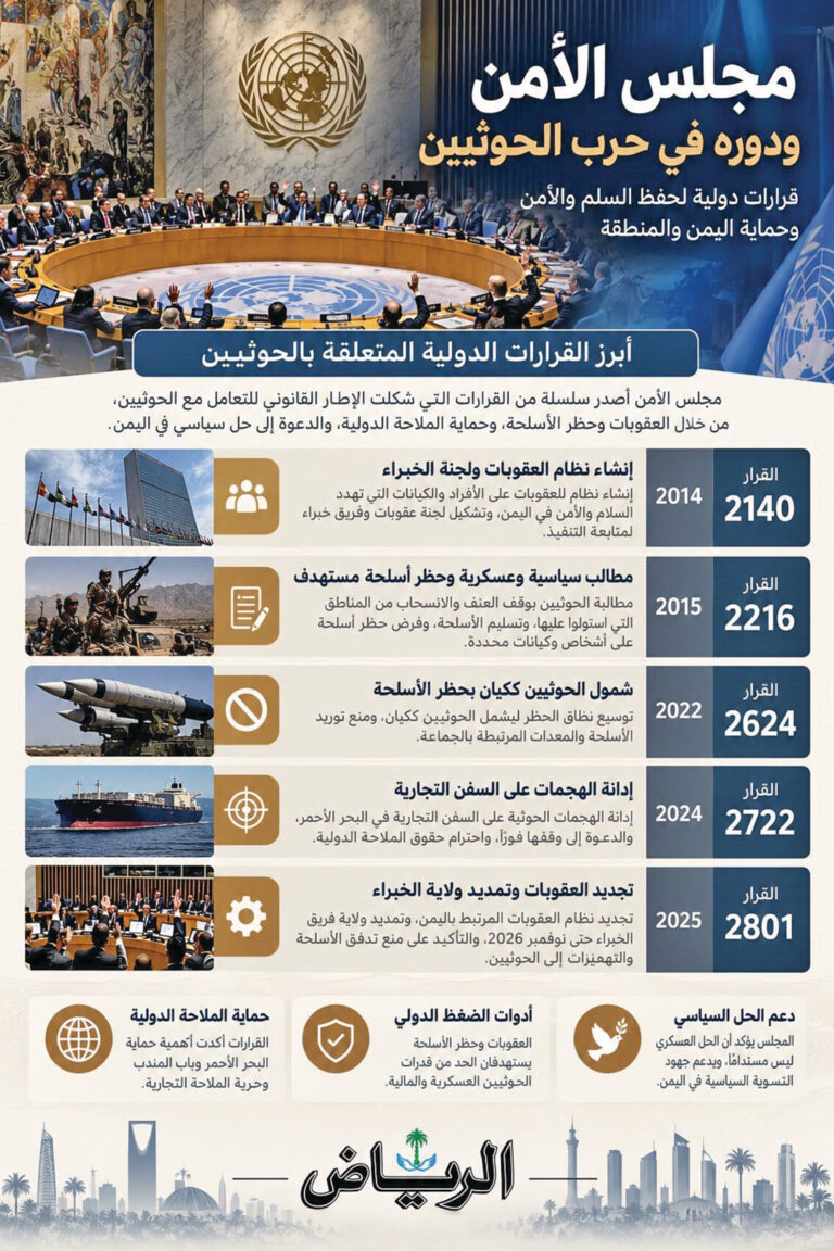 مجلس الأمن والحرب الحوثية.. قرارات تختبر قدرة العالم على حماية الأمن الإقليمي