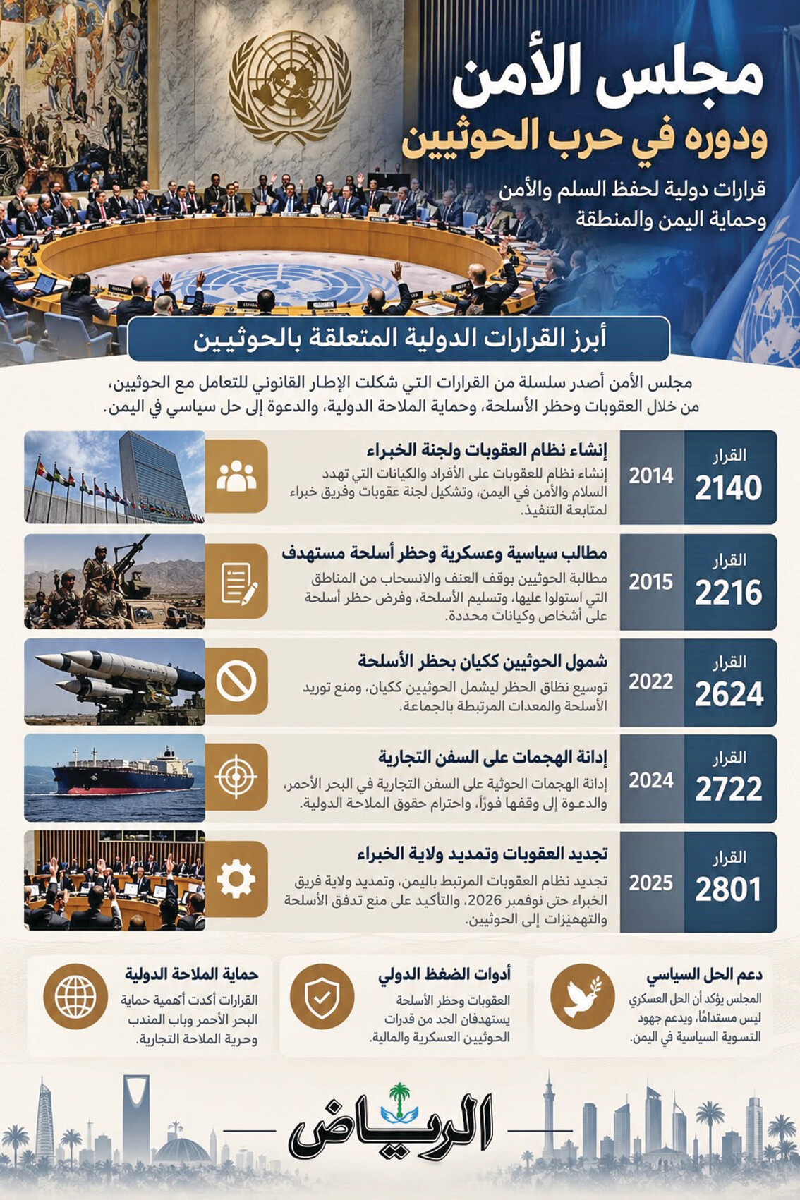 مجلس الأمن والحرب الحوثية.. قرارات تختبر قدرة العالم على حماية الأمن الإقليمي