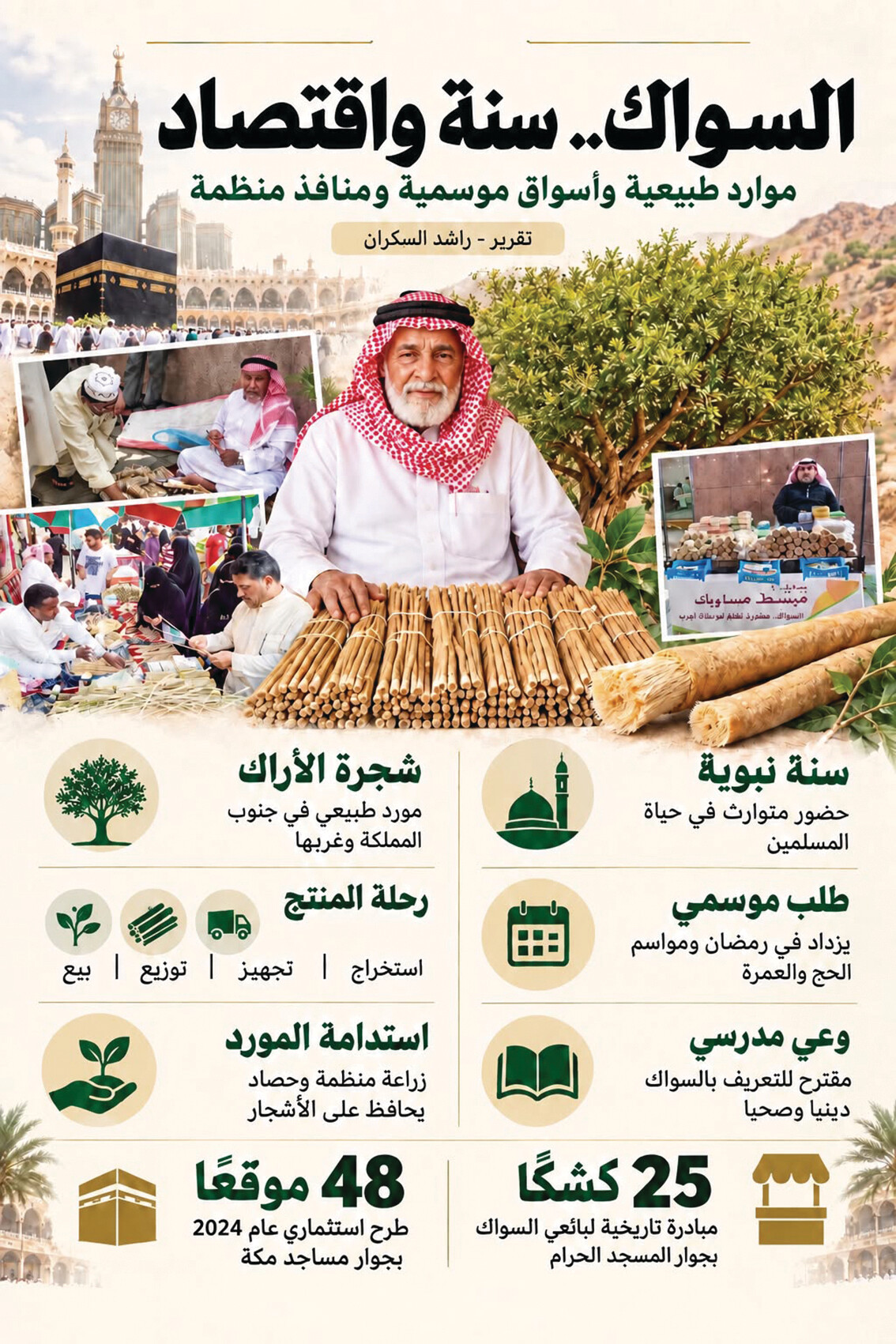 السواك.. سنة نبوية ورسالة صحية