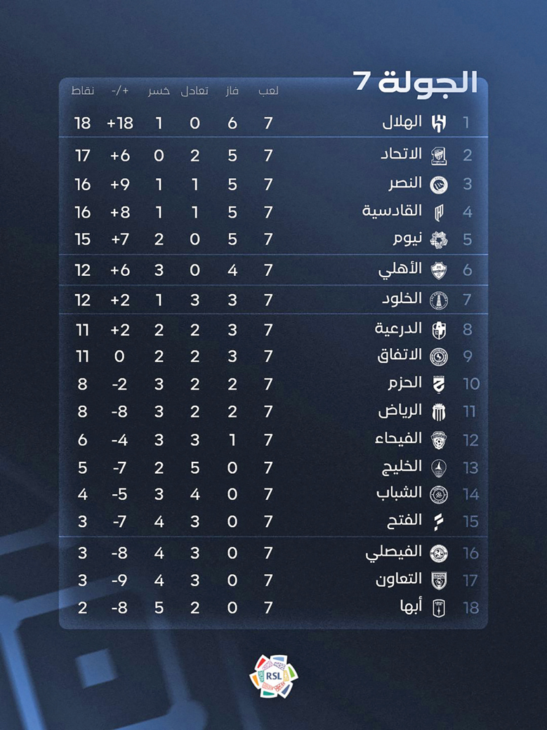 «روشن» يعود بـ «كلاسيكو الصدارة»