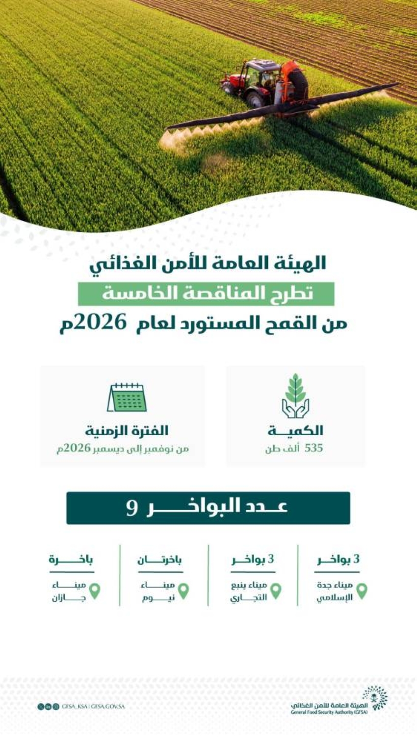 الهيئة العامة للأمن الغذائي تطرح المناقصة الخامسة لهذا العام لاستيراد 535 ألف طن قمح