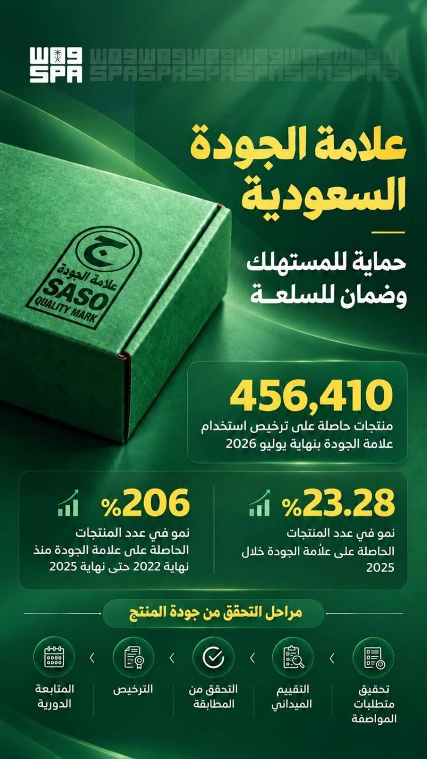 علامة الجودة السعودية تعزز حماية المستهلك وموثوقية المنتجات