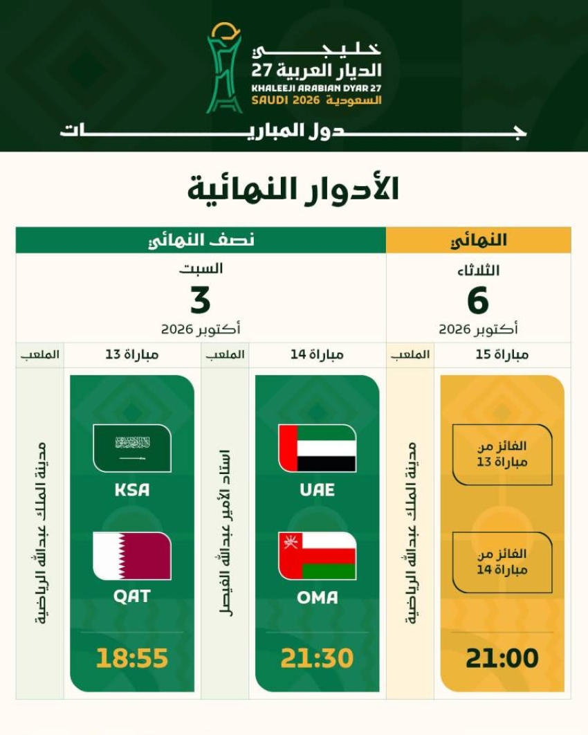 السعودية وقطر يتواجهان غدًا لخطف بطاقة التأهل إلى نهائي “خليجي 27”