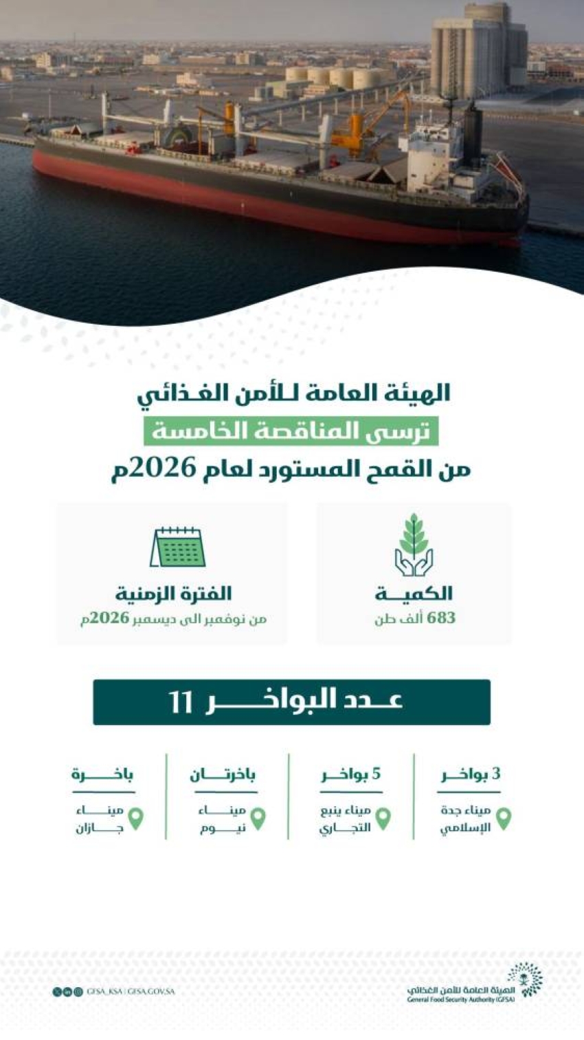 الهيئة العامة للأمن الغذائي ترسي الدفعة الخامسة من القمح المستورد هذا العام