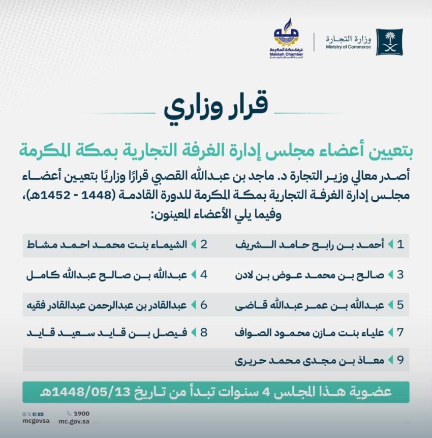 تعيين أعضاء مجلس إدارة الغرفة التجارية في منطقة مكة