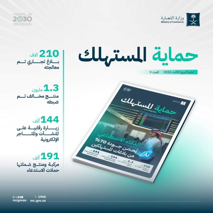 “التجارة” تصدر نشرة حماية المستهلك للربع الثالث من 2026.. والذكاء الاصطناعي يحسّن جودة 70% من البلاغات