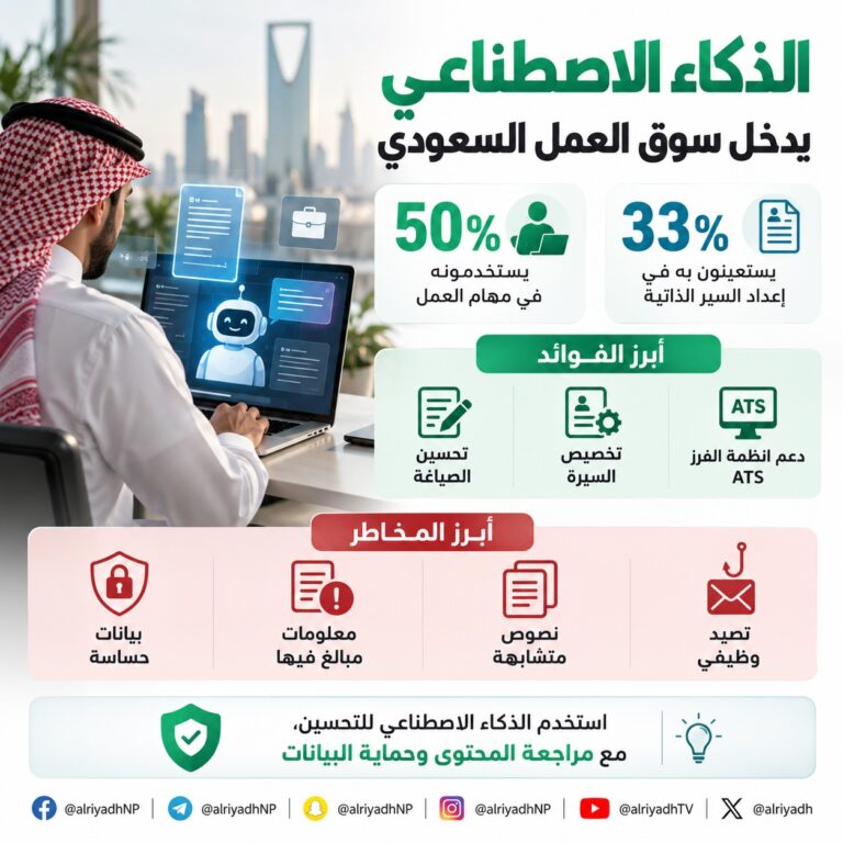 الذكاء الاصطناعي يصقل السير الذاتية.. ويثير مخاوف الخصوصية