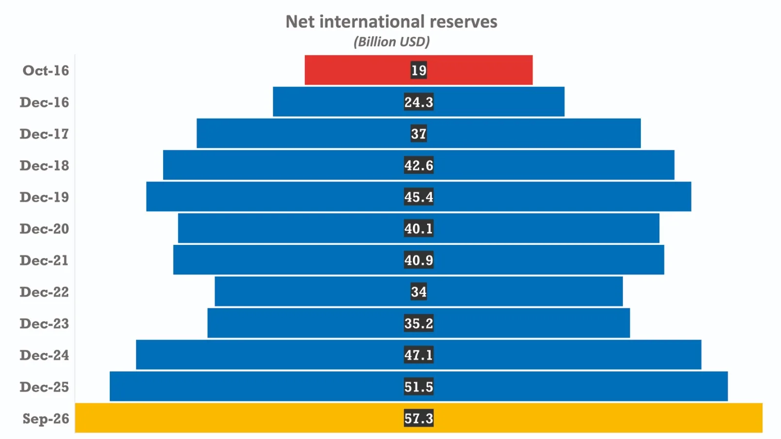 How Egypt navigated crises and economic reforms