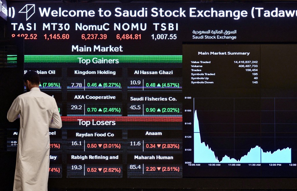 Closing Bell: Saudi Arabia’s main index edges lower to close at 10,542