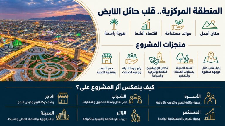 المنطقة المركزية بحائل..  رؤيةٌ استراتيجية لازدهار محلي وطموح عالمي