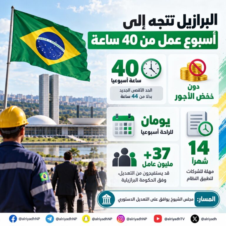 البرازيل تخفض الحد الأقصى لأسبوع العمل من 44 إلى 40 ساعة دون خفض الأجور