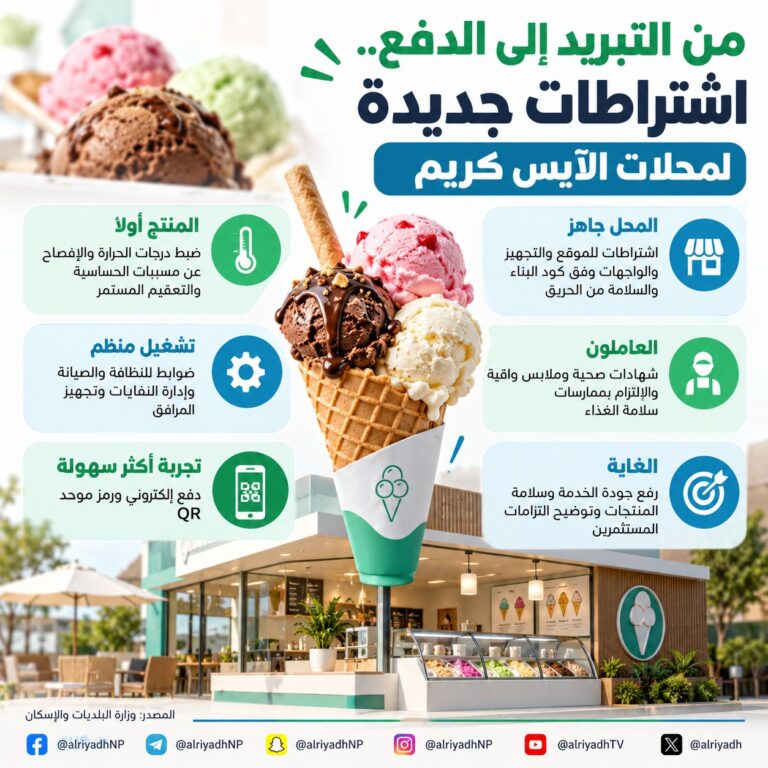 “الآيس كريم” تحت المجهر.. اشتراطات جديدة تضبط السلامة وجودة التشغيل