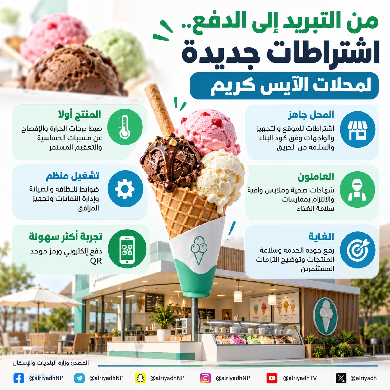 “الآيس كريم” تحت المجهر.. اشتراطات جديدة تضبط السلامة وجودة التشغيل