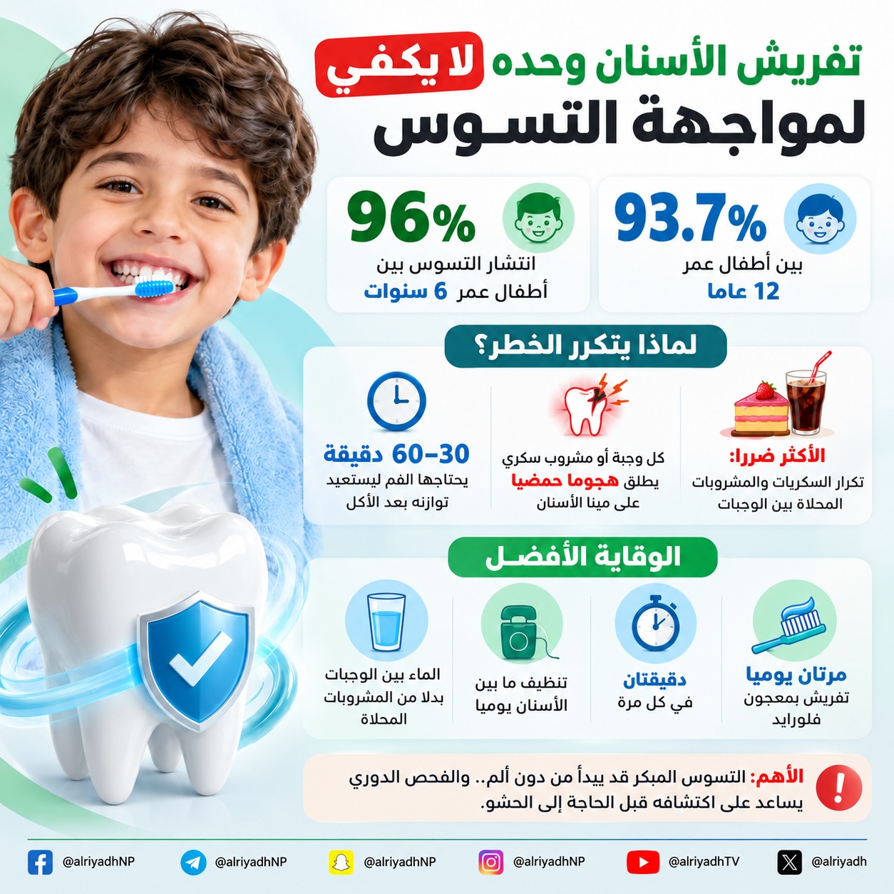 استشاري: تفريش الأسنان وحده لا يمنع التسوس.. وتكرار تناول الطعام يزيد الخطر