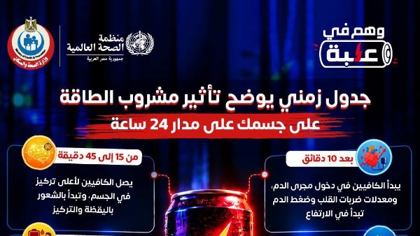 كارثة .. الصحة تطرح جدول زمني يوضح تأثير مشروب الطاقةعلى الجسم  بعد 24 ساعة