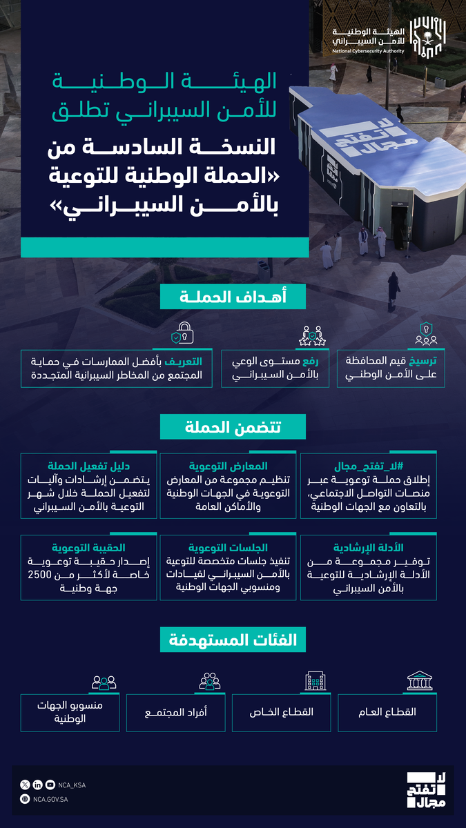 «لا تفتح مجال» تصل إلى أكثر من 2000 جهة وطنية لتعزيز الممارسات الآمنة في الفضاء السيبراني