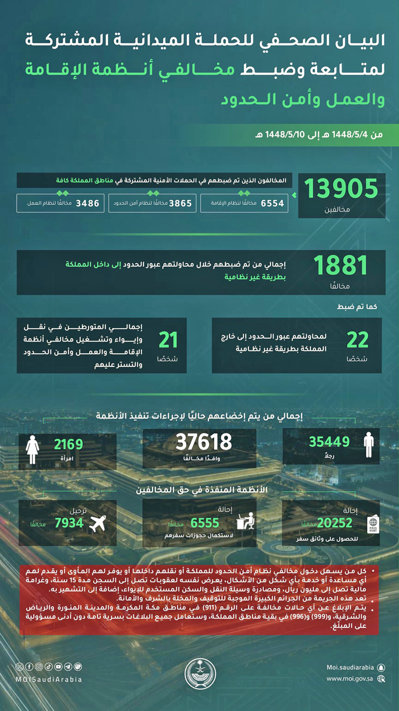 ضبط 13905 مخالفين للإقامة والعمل وأمن الحدود